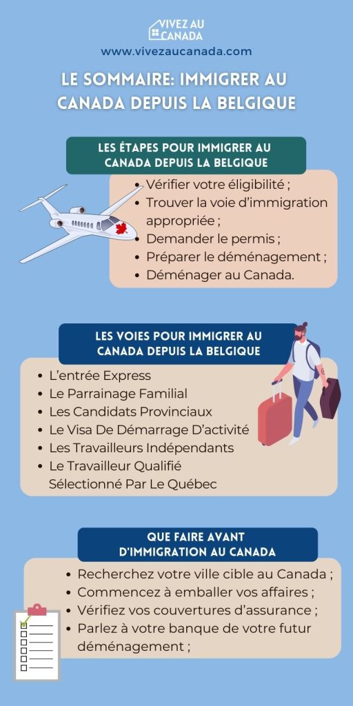 Immigrer au Canada depuis la Belgique