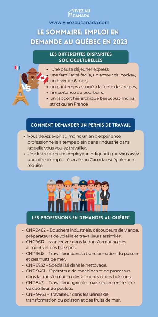 Les emplois en demande au Quebec